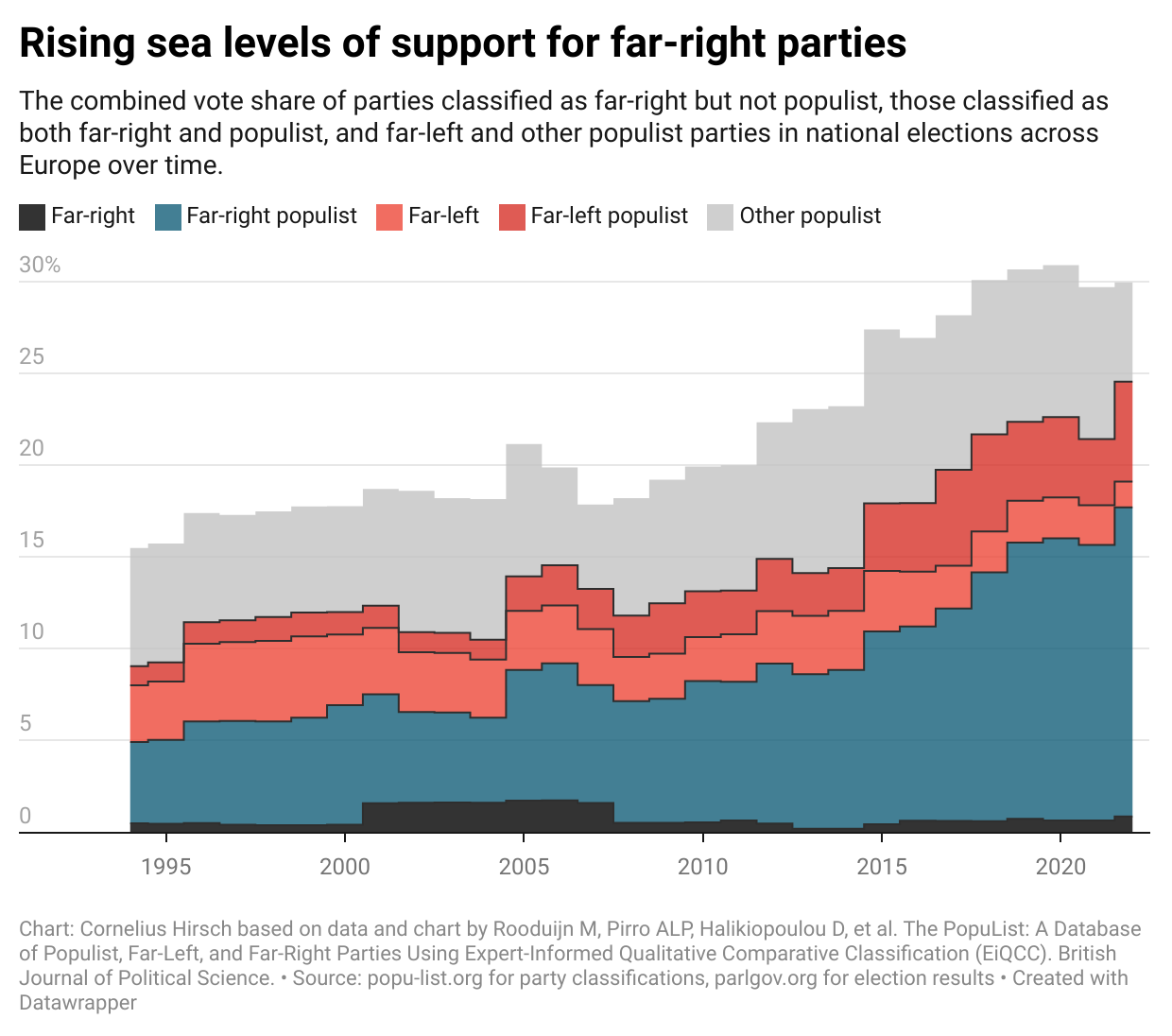 What Data Tells Us About the Far-Right Surge in Europe