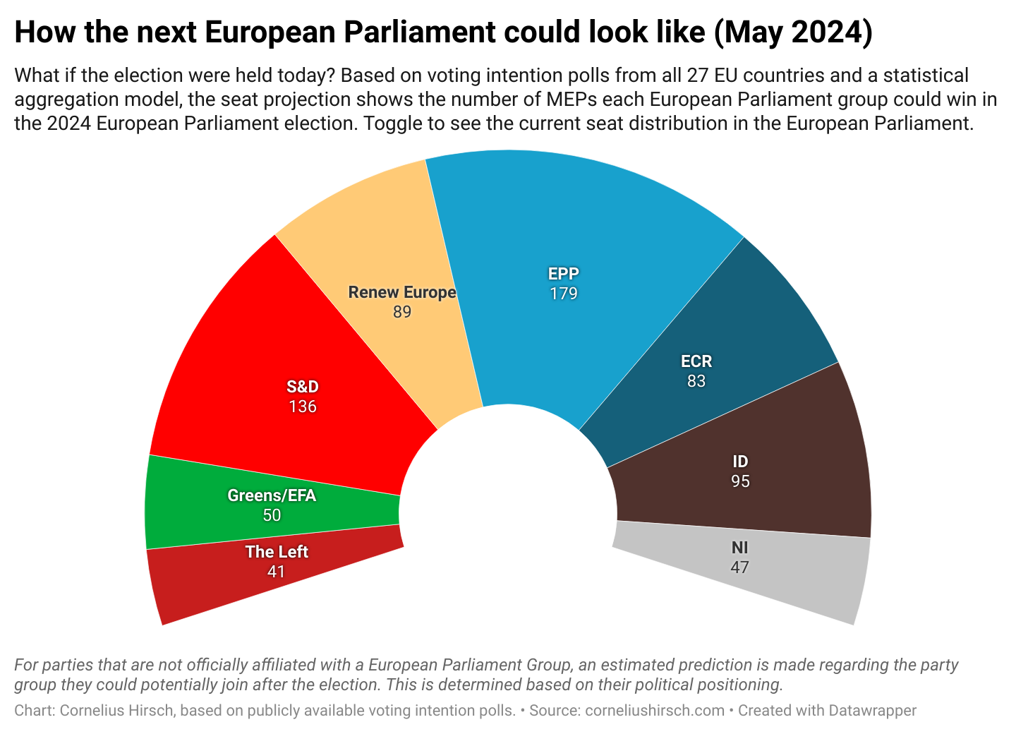 2024 European Parliament Election Seat Projection – corneliushirsch.com