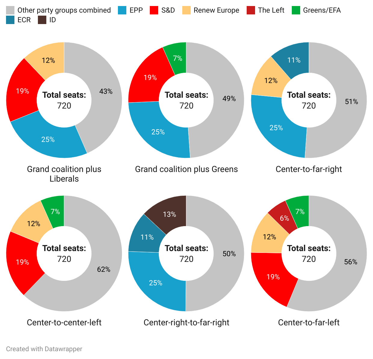 2024 European Parliament Election Seat Projection Corneliushirsch 2024-european-parliament-election-seat-projection-corneliushirsch
