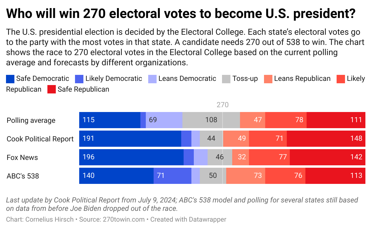 What Data Tells Us About the U.S. Presidential Election Race With 100 Days To Go
